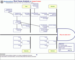 root cause analysis template animation rootcause