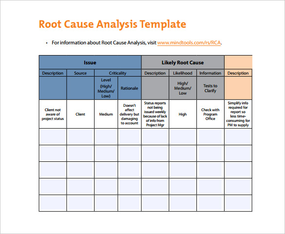 Root Cause Analysis Template Template Business