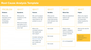 root cause analysis template root cause analysis template