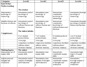 rubric template word beebcbcbc