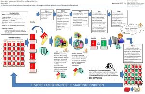 safety audit checklist kamishibai process and general training instructions created by todd mc cann