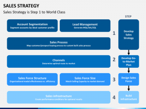 sales business plan template sales strategy slide