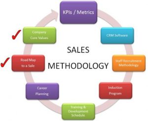 sales call log kpis metrics