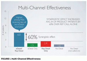 sales call report f multichannel effectiveness rev