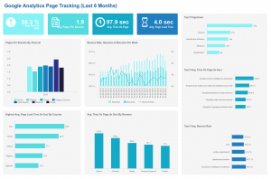 sales reports template ga page tracking dashboard