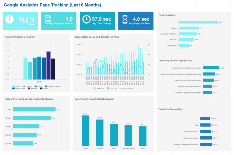 Sales Reports Template | Template Business