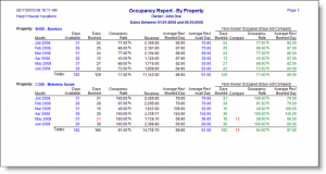 sales reports templates reportoccupancysample