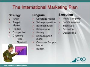 sales strategies template developing your international market strategy