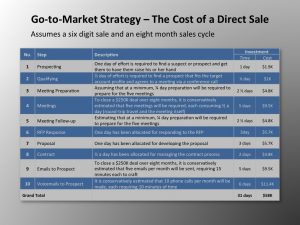 sales strategies template go to market strategy the cost of a direct sale