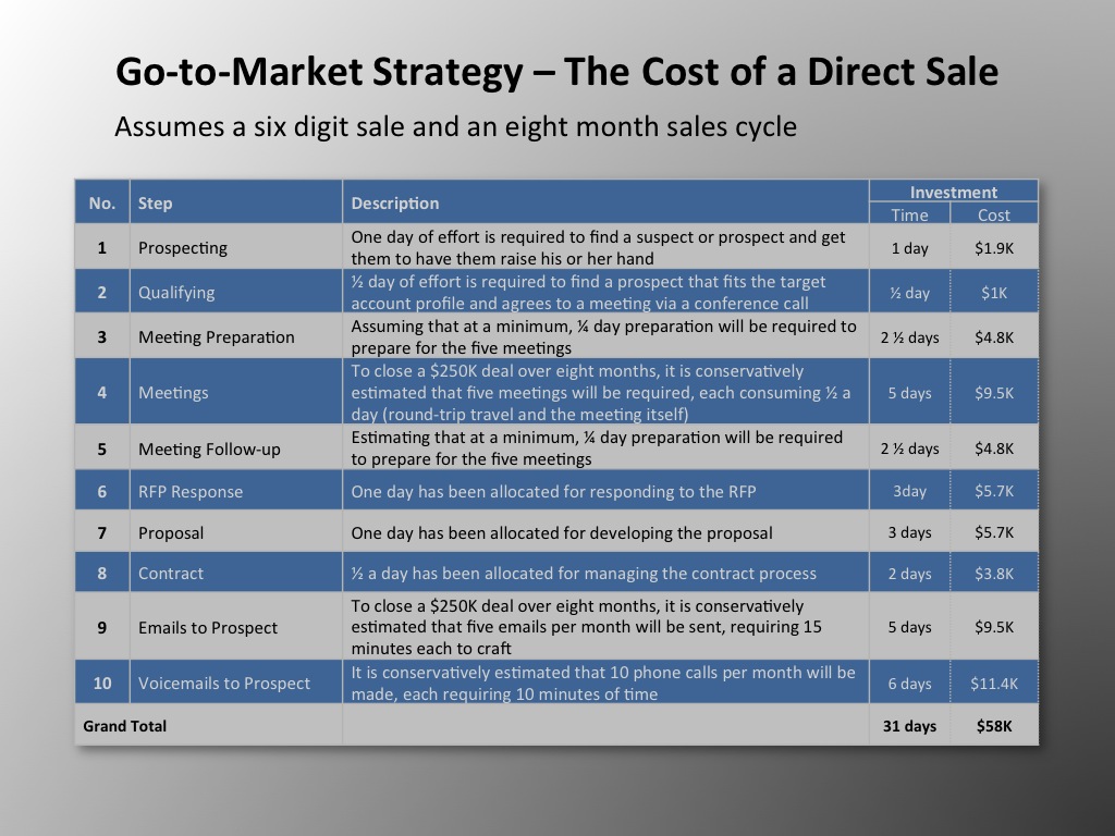 sales strategies template