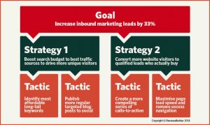 sales strategy example sales strategy example goal strategy tactics second example