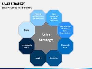 sales strategy example sales strategy slide