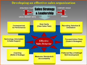 sales strategy example sales strategy template