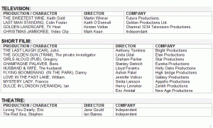 sample actors resume actor cv sample