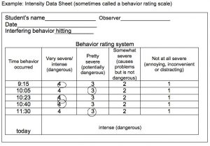 sample behavior intervention plan step examplelg