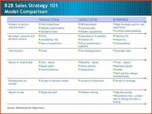 sample birth plans sales strategy example sales sales management sales strategy cb