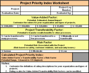 sample board meeting minutes project priority worksheet
