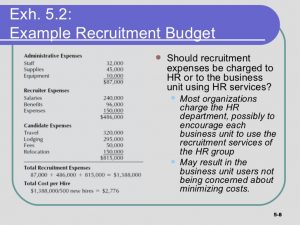 sample budget proposal chap external recruitmentediting