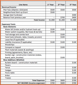 sample budget sheet sample budget sheet