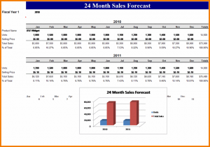 sample budget template sales projection template sales forecast template