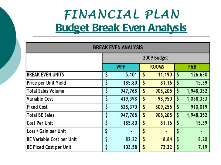 sample budgeting plan