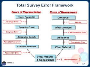 sample case study total survey error institutional research a case study of the university experience survey