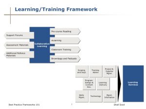 sample classroom management plan best practices frameworks