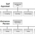 sample classroom management plan self appraisal