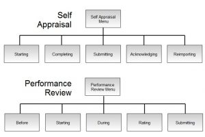 sample classroom management plan self appraisal