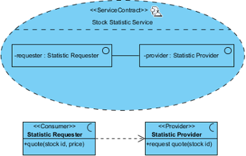 sample contracts for services