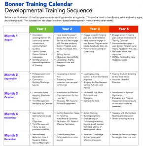 sample corporate resolution employee training calendar template