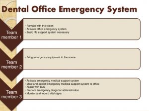 sample emergency action plan emergencies in pediatric dental practice