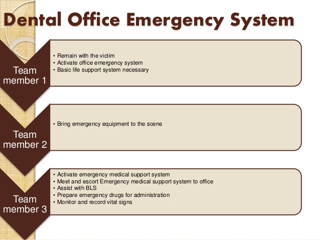 sample emergency action plan