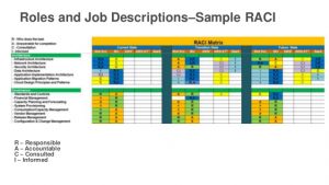 sample job description template the people model and cloud transformation aws public sector summit