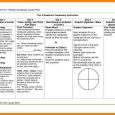 sample lesson plan for preschool charlotte danielson lesson plan template