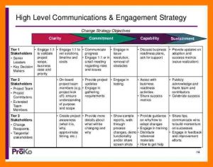 sample lesson plan template communications plan template org change communications strategy tips cb