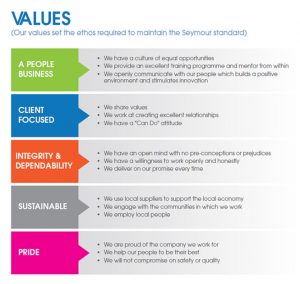 sample of business letters about us corporate values values