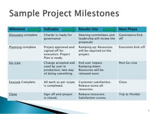 sample project charter project management milestoneswebinar