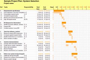 sample project plan sample project plan system selection