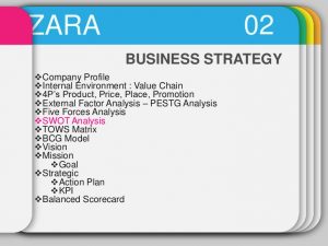 sample proposal letter business strategy zara