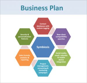 sample restaurant business plan business plan template pdf free business plan template pdf inside free business plan template pdf mkuqdt