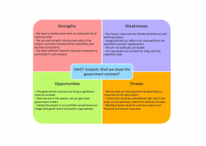 sample swot analysis strategy management diagram swot analysis government contract