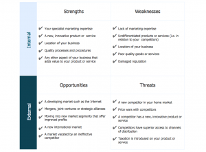 sample swot analysis strategy management diagram swot analysis innovative business