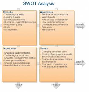 sample swot analysis swot analysis example