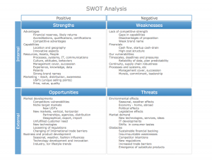 sample swot analysis swot matrix sample conceptdraw
