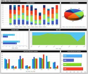 sample time sheet ic retail analysis dashboard
