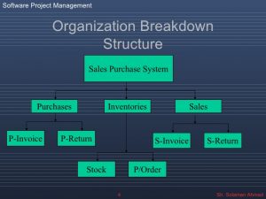 scope of work example wbs project scheduling