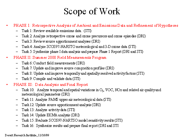 scope of work