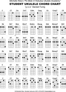 seating chart template word student ukulele chord chart