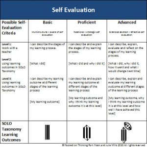 self evaluation examples selfevaluationrubric